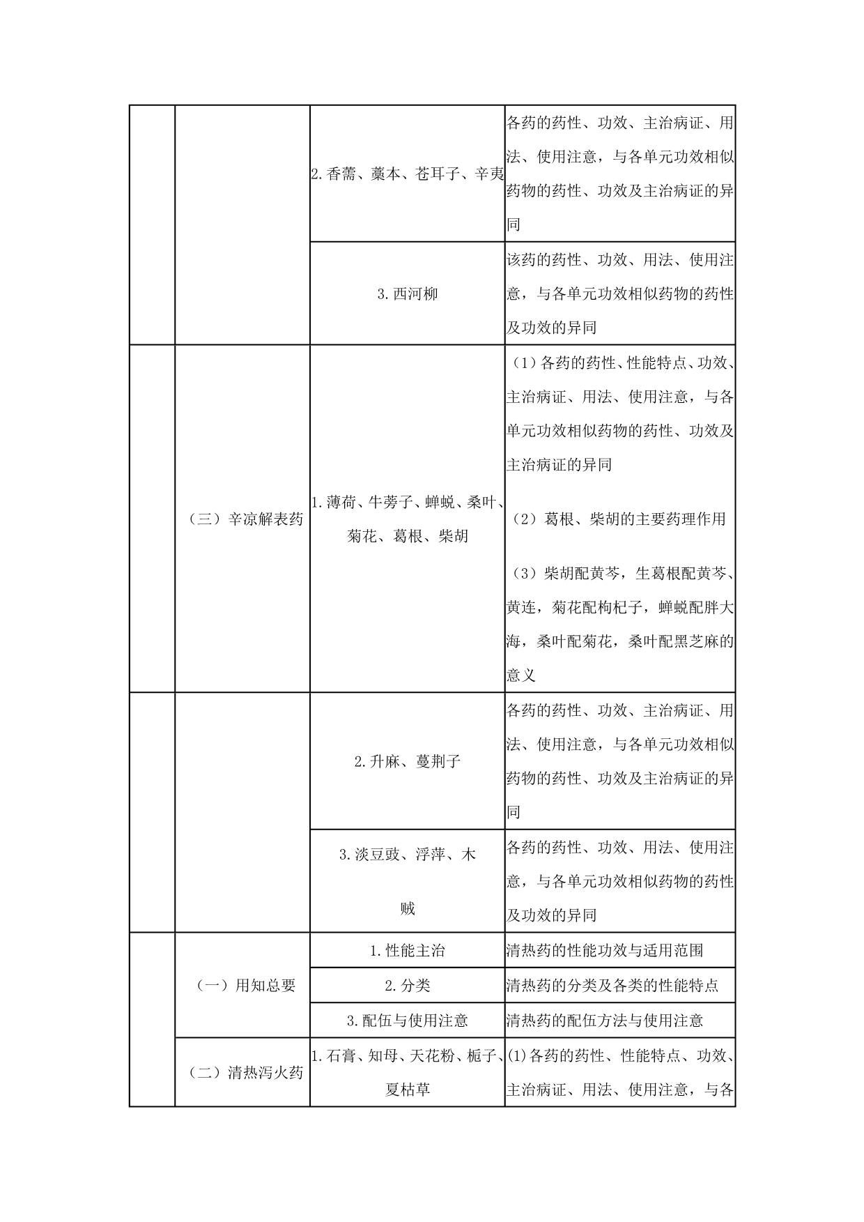 2015执业中药师中药学专业知识〈二〉.doc_第2页