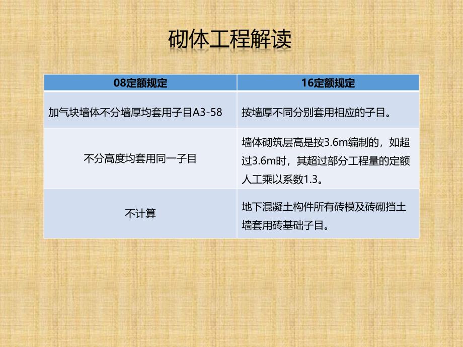 精编制作2016河南省定额运用注意事项3.29PPT课件_第4页