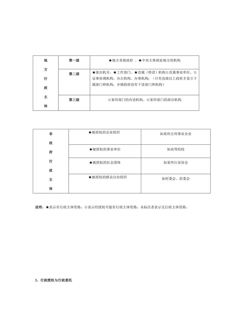 （行政管理）行政法知识归纳_第4页