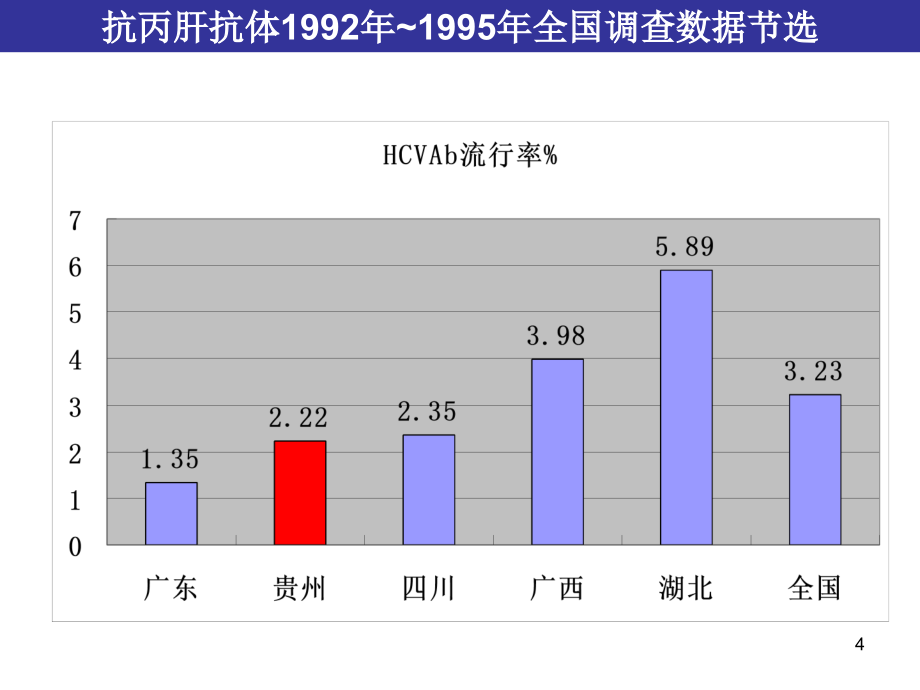 健康知识漫谈PPT课件_第4页