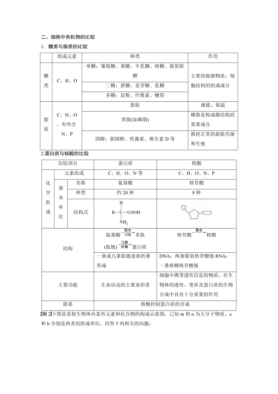 新学案生物同步必修一苏教讲义：第二章 细胞的化学组成 章末总结（第二章） Word含答案_第3页