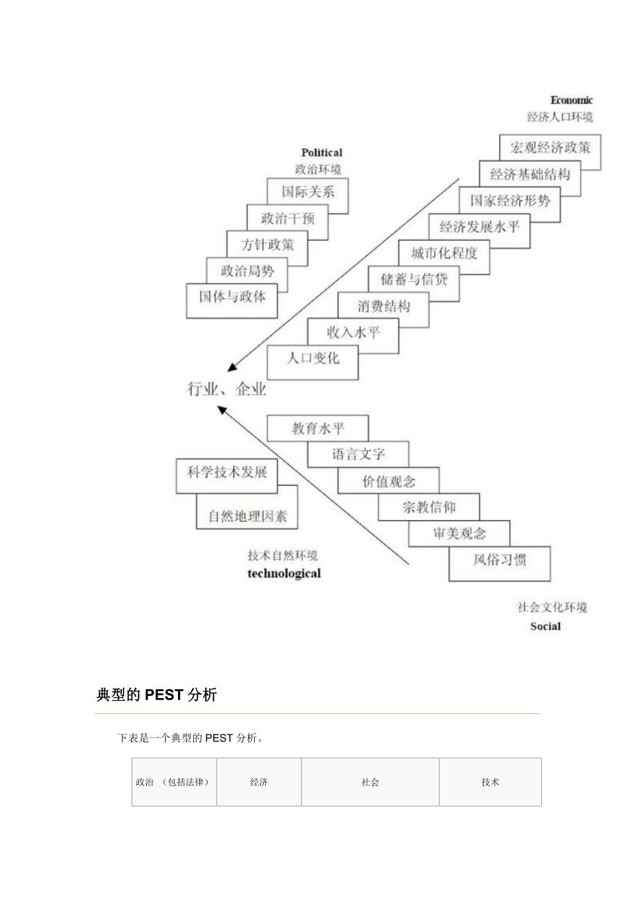 （环境管理）、PEST分析：组织外部宏观环境分析工具_第2页