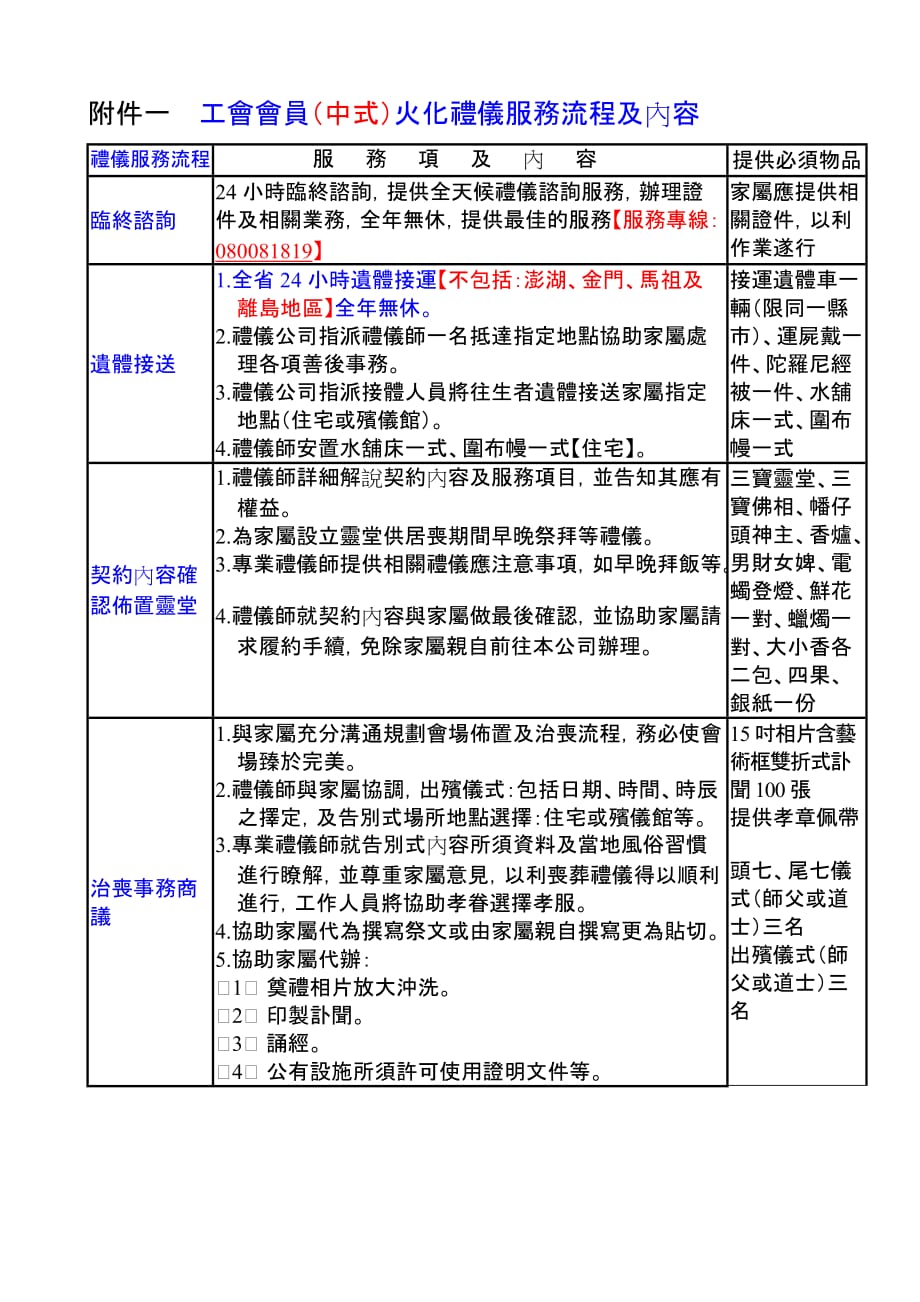 （员工福利待遇）中华民国职业工会全国联合总会福利委员会(以下简称甲方_第3页