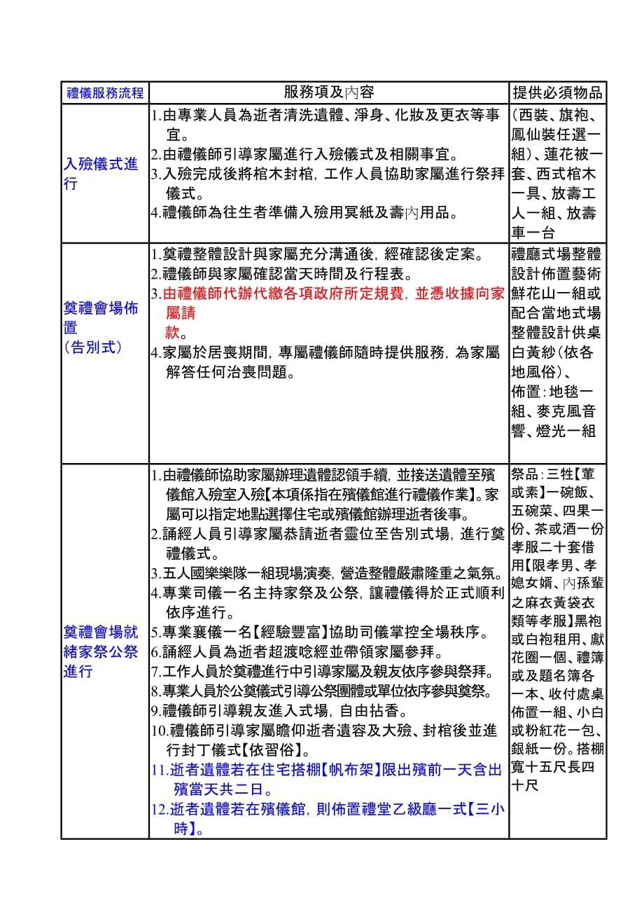 （员工福利待遇）中华民国职业工会全国联合总会福利委员会(以下简称甲方_第4页