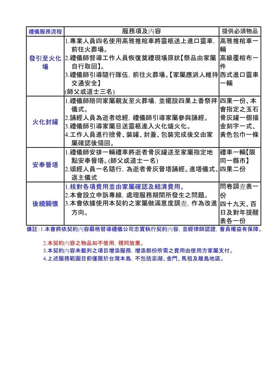 （员工福利待遇）中华民国职业工会全国联合总会福利委员会(以下简称甲方_第5页