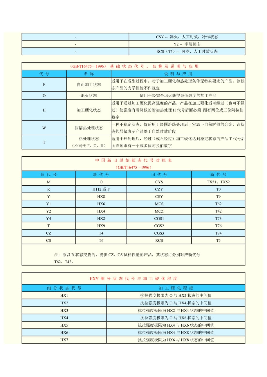 铝合金新旧牌号对照表_第3页