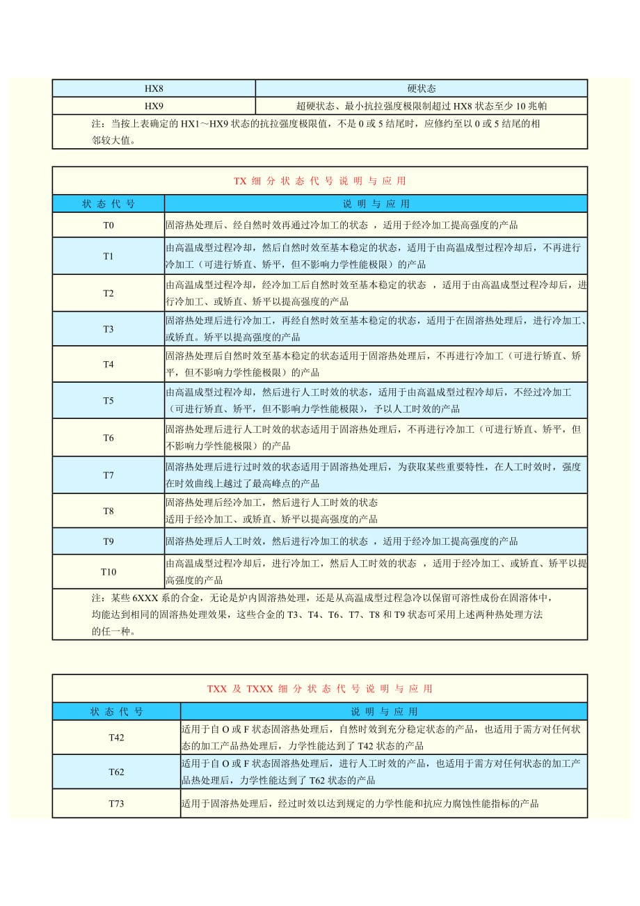 铝合金新旧牌号对照表_第4页