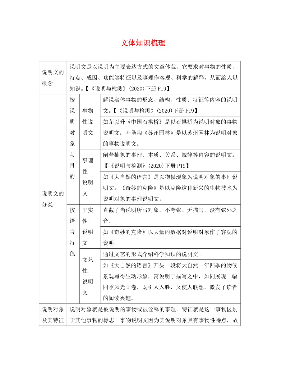 河南省2020中考语文 第三部分 现代文阅读 专题二 说明文阅读 文体知识梳理_第1页