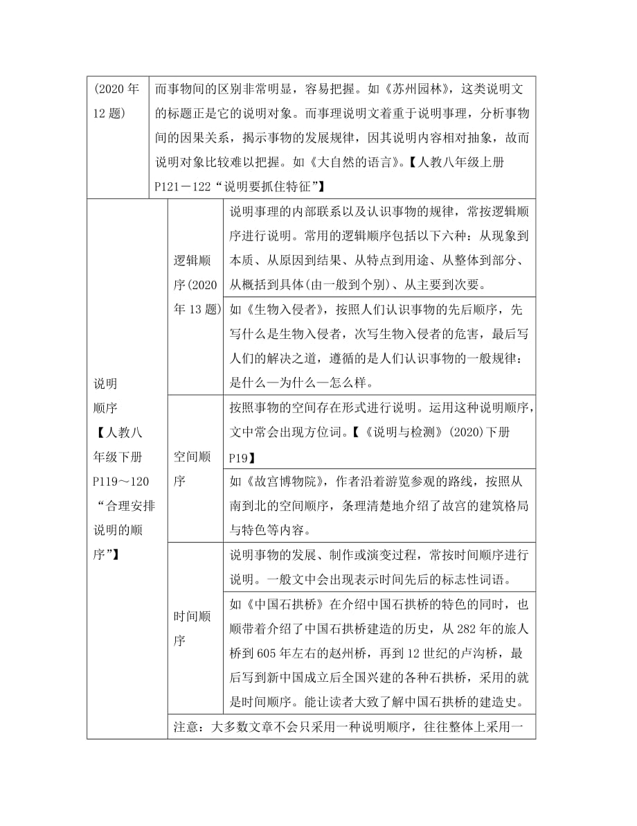 河南省2020中考语文 第三部分 现代文阅读 专题二 说明文阅读 文体知识梳理_第2页