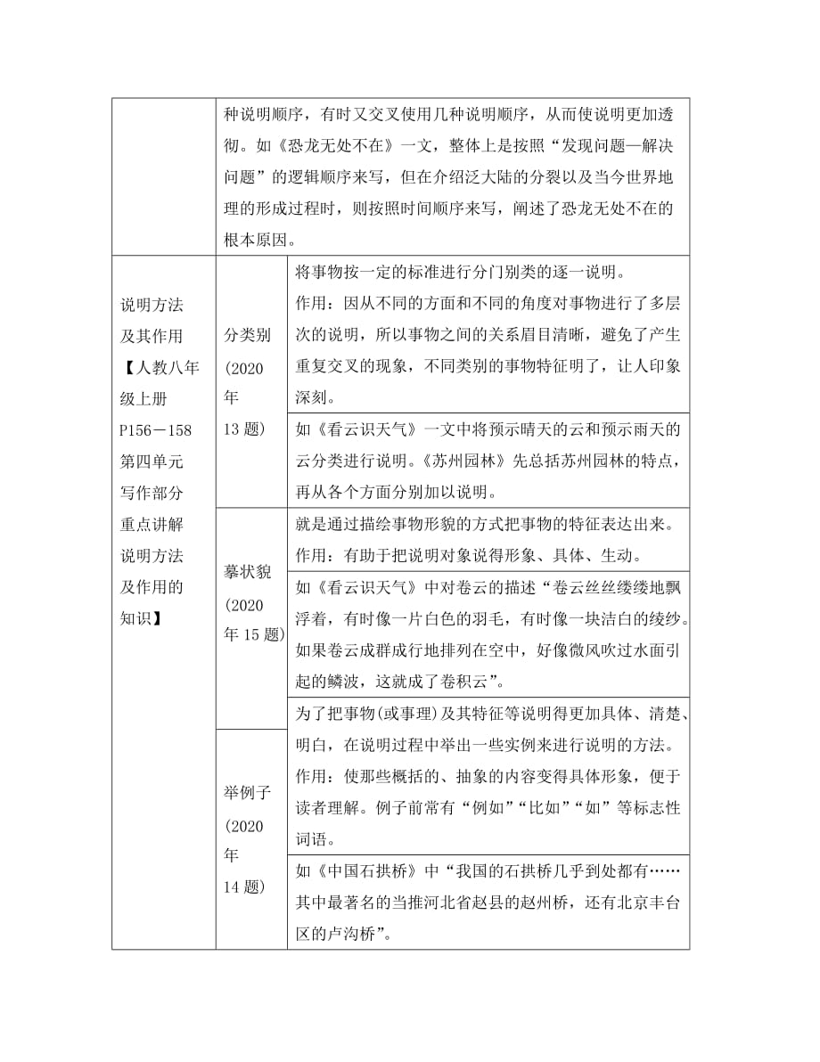 河南省2020中考语文 第三部分 现代文阅读 专题二 说明文阅读 文体知识梳理_第3页