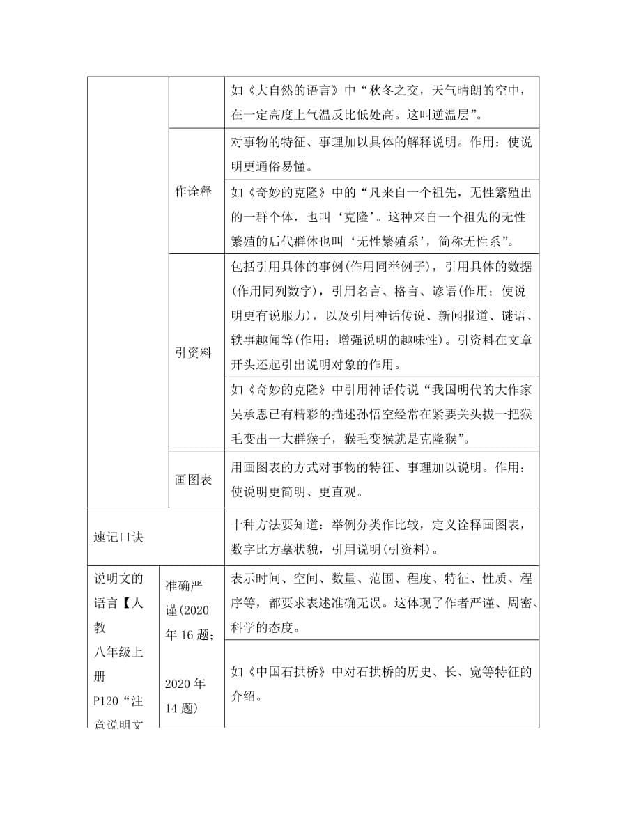 河南省2020中考语文 第三部分 现代文阅读 专题二 说明文阅读 文体知识梳理_第5页