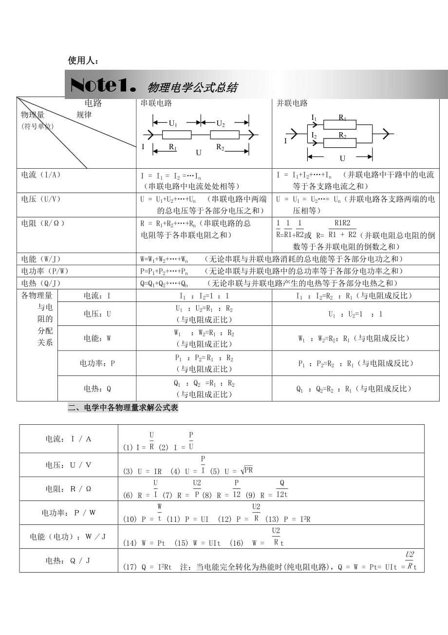 新人教版物理八年级下册期末复习提纲_第1页