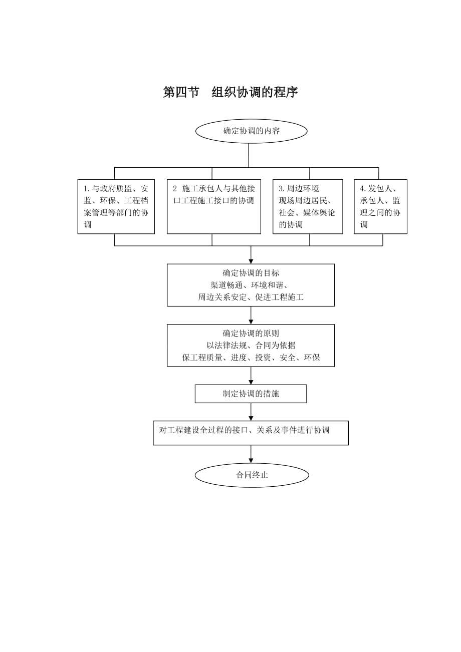 轨道交通工程土建项目组织协调措施_第3页