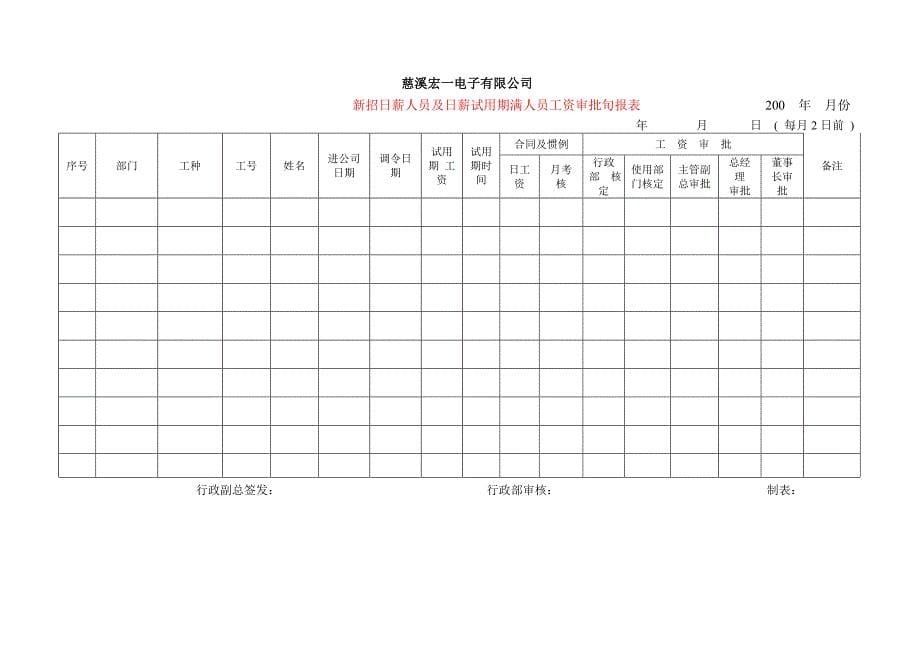 （员工福利待遇）薪酬福利管理规定慈溪宏一电子有限公司_第5页