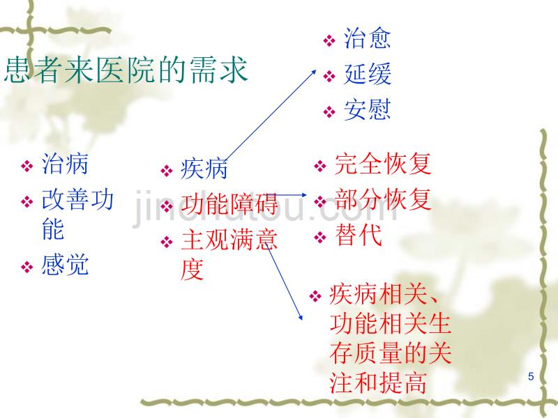 康复医学理念及神经康复新技术PPT课件_第5页