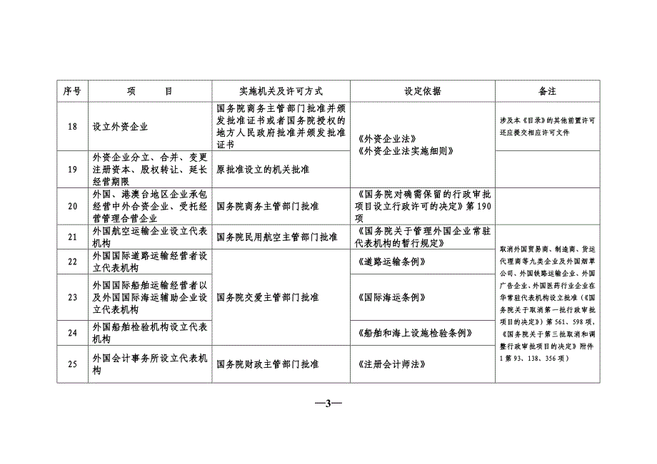 （行政管理）企业登记前置行政许可目录_第3页