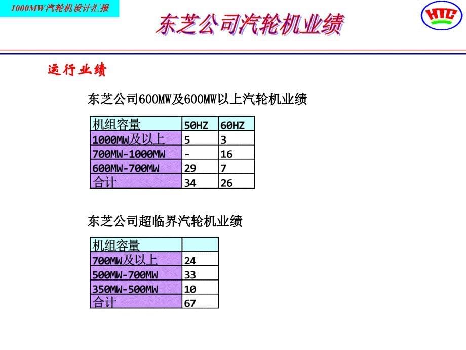 超超临界1000MW汽轮机介绍_第5页