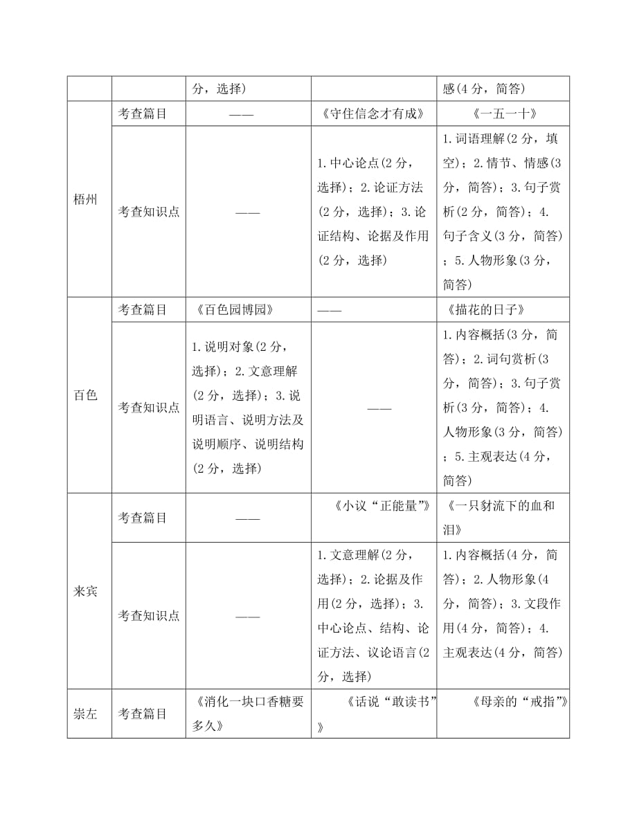 广西2020年中考语文试题分析（2020） 新人教版_第4页