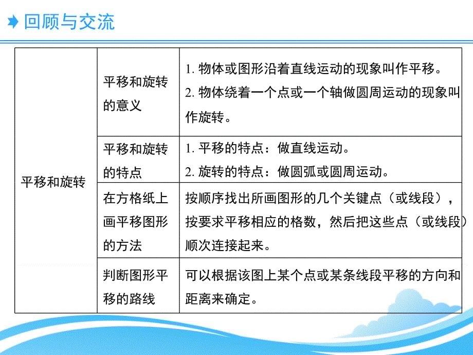 北师大版三年级数学下册第八单元总复习《图形的运动》教学课件_第5页