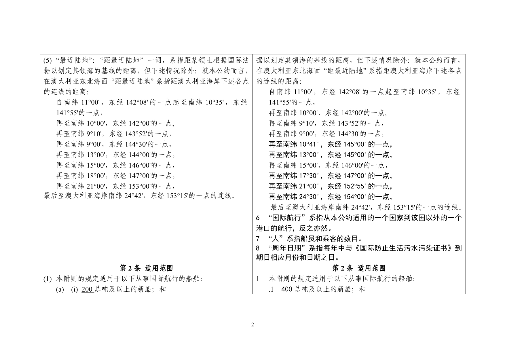 （环境管理）防止船舶生活污水污染规则_第2页