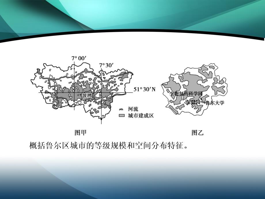 2020届高考地理二轮课件：第二部分 技能二 模板1 特征描述类_第4页