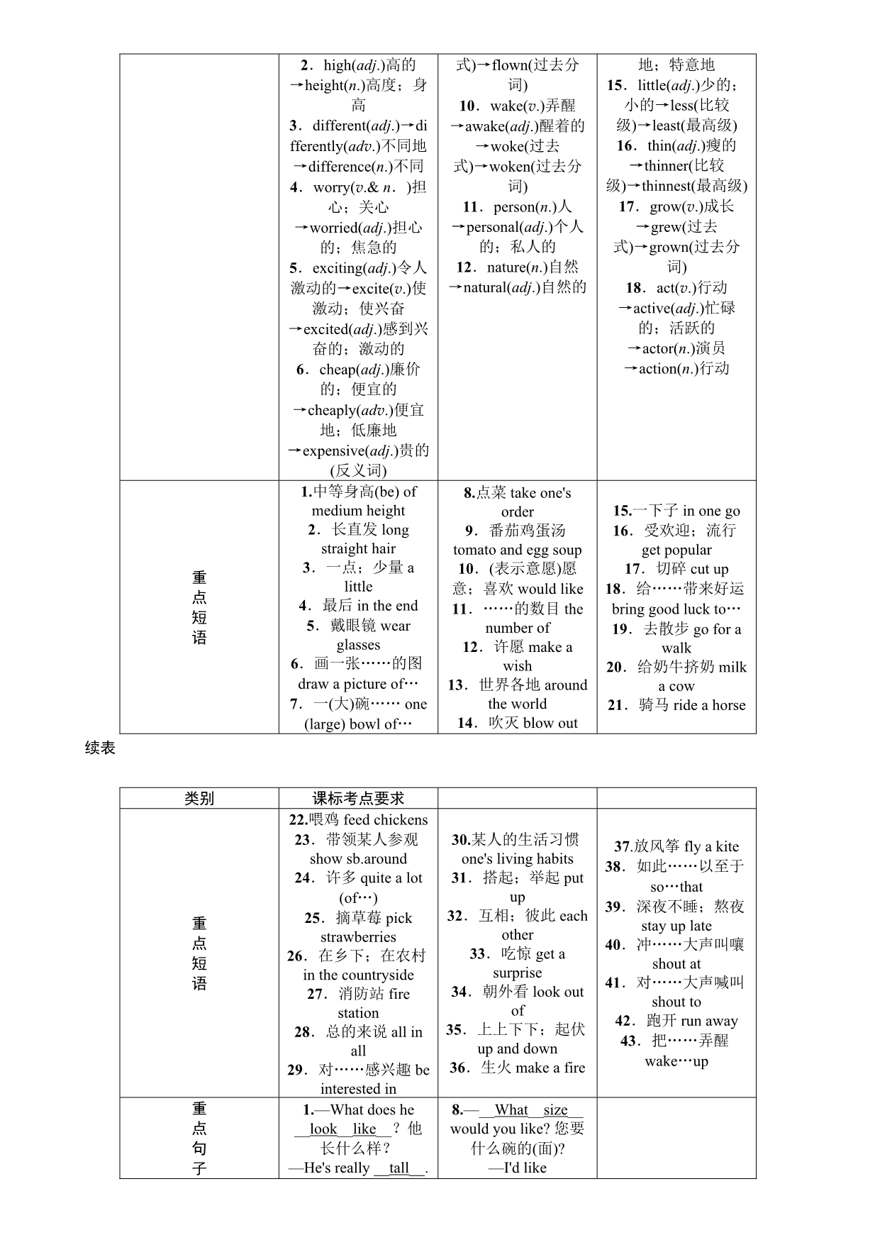 中考王 英语第一轮复习精讲试题 (32)_第2页