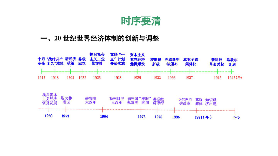 2019年秋人教版高中历史复习第21讲世界资本主义经济政策的调整课件_第3页