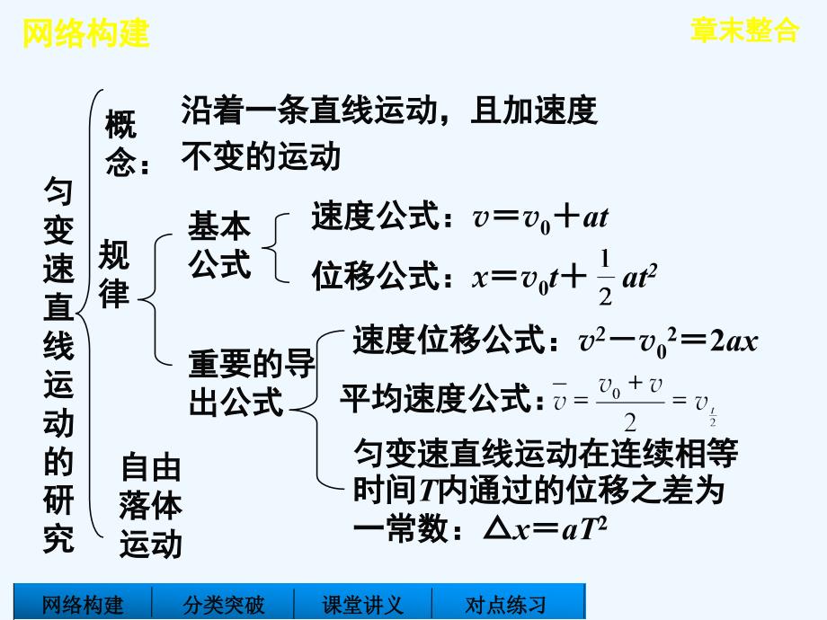 人教版高中物理必修一2章《匀变速直线运动的研究》ppt复习课件_第2页