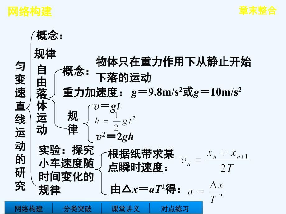 人教版高中物理必修一2章《匀变速直线运动的研究》ppt复习课件_第3页