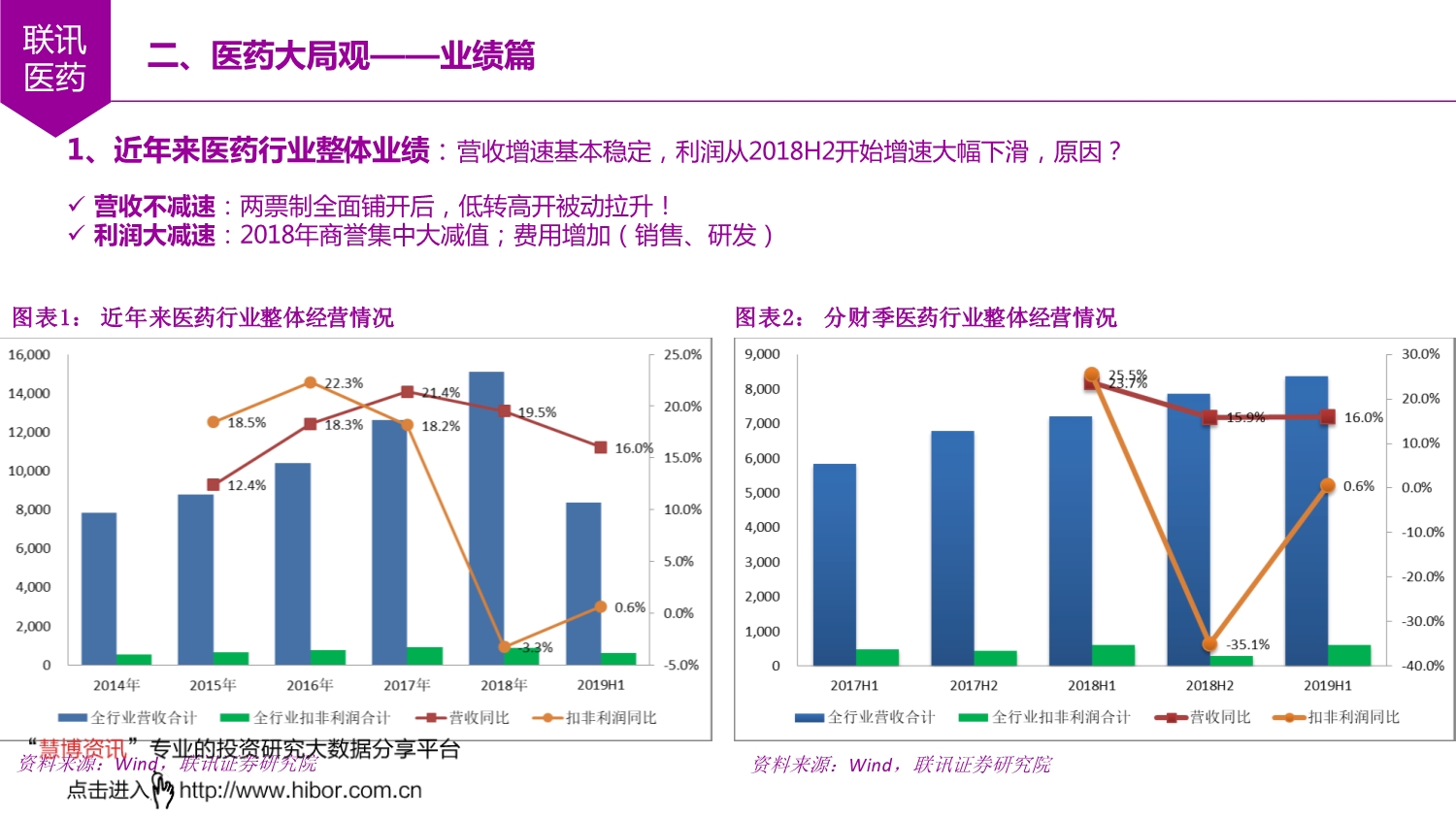 2020年联讯医药行业投资策略：成长估值两相宜聚焦医药优势赛道-20191104-联讯证券-27页_第5页