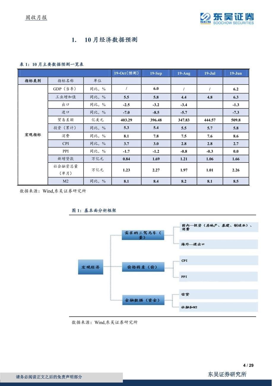 10月经济数据前瞻月报：猪价推动CPI高企进口出口双双回升-20191107-东吴证券-29页_第5页