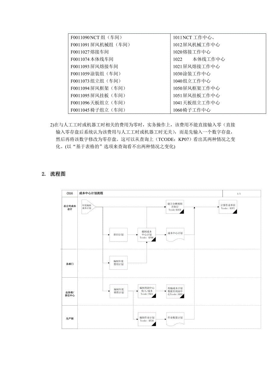 （流程管理）成本中心计划流程_第2页