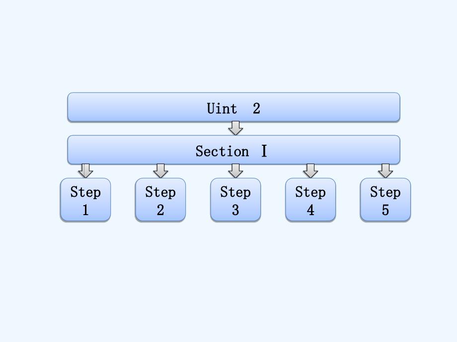 人教版高中英语选修六Unit 2《Poems》（Section I）课件_第1页