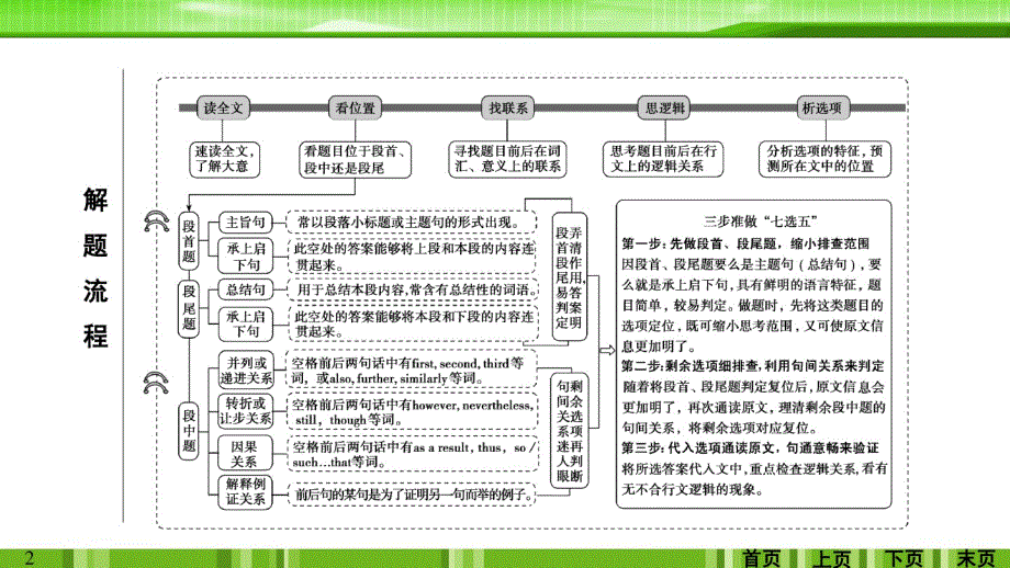 2020版高考英语考前突破高分专练专题四阅读七选五_第2页