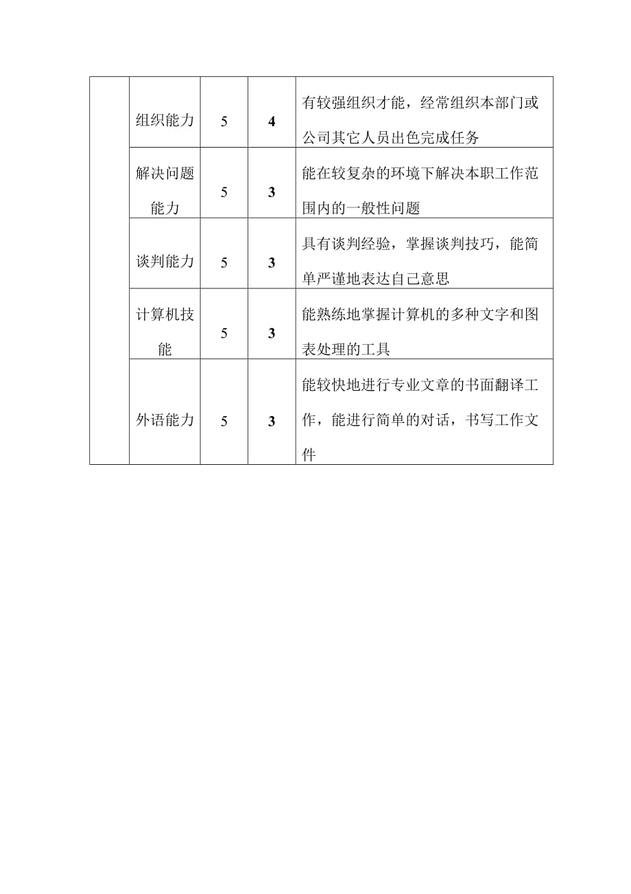 某公司生产助理职位说明书_第4页