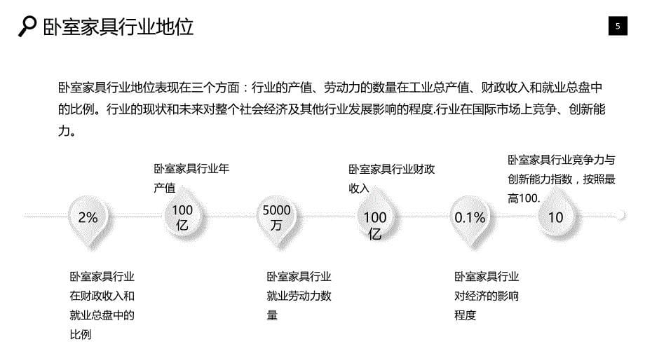 2020卧室家具行业战略分析报告_第5页