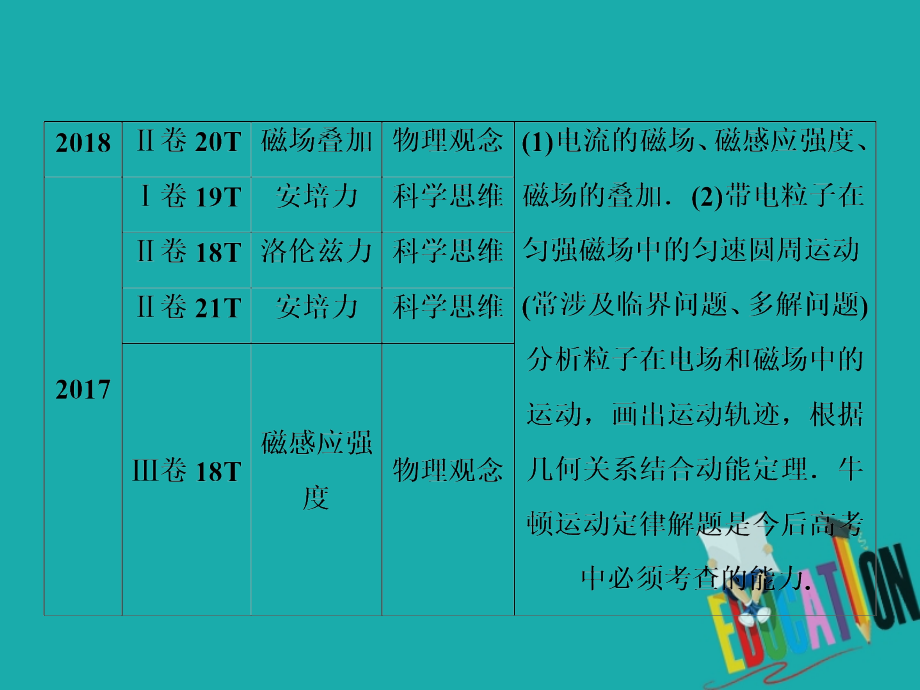 2020届高考物理二轮复习课件：专题三 2 磁场及带电粒子在磁场中的运动_第3页