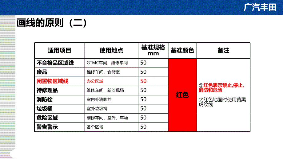 5S管理划线颜色及标准.ppt_第3页