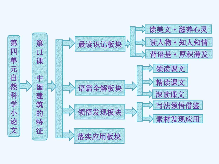 人教版高中语文必修5《中国建筑的特征》PPT课件3_第1页