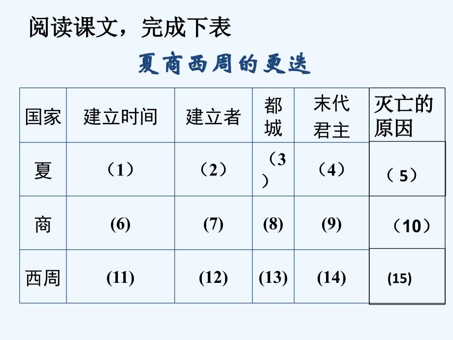 北师大版历史七年级上册第4课《夏商西周的更迭》ppt课件3_第4页