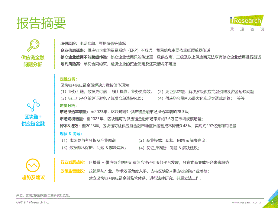 2019年中国区块链+供应链金融研究报告_第3页