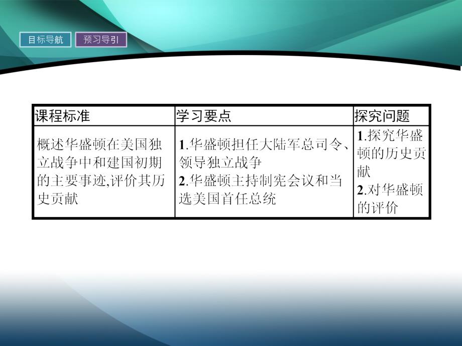 2020版历史岳麓版选修四课件：8 美国首任总统华盛顿_第2页