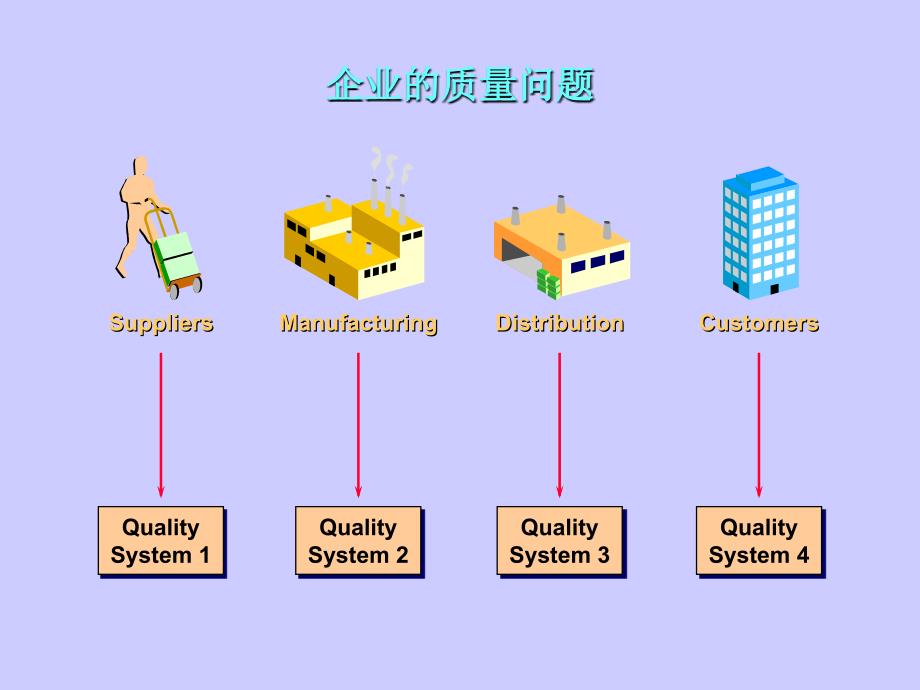 11ERP系统质量管理_第4页