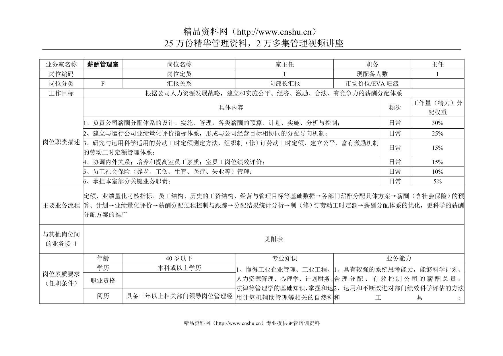 （人力资源案例）人力资源部岗位设计书案例_第5页