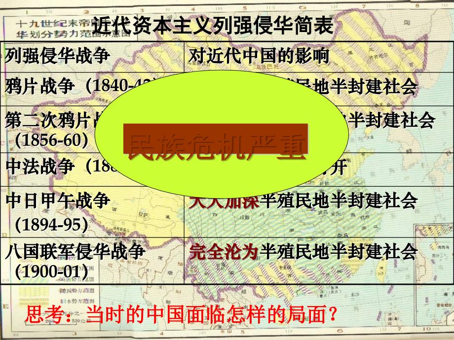 人教版历史与社会九上第一单元第2课《中国的时局与辛亥革命》课件5_第3页