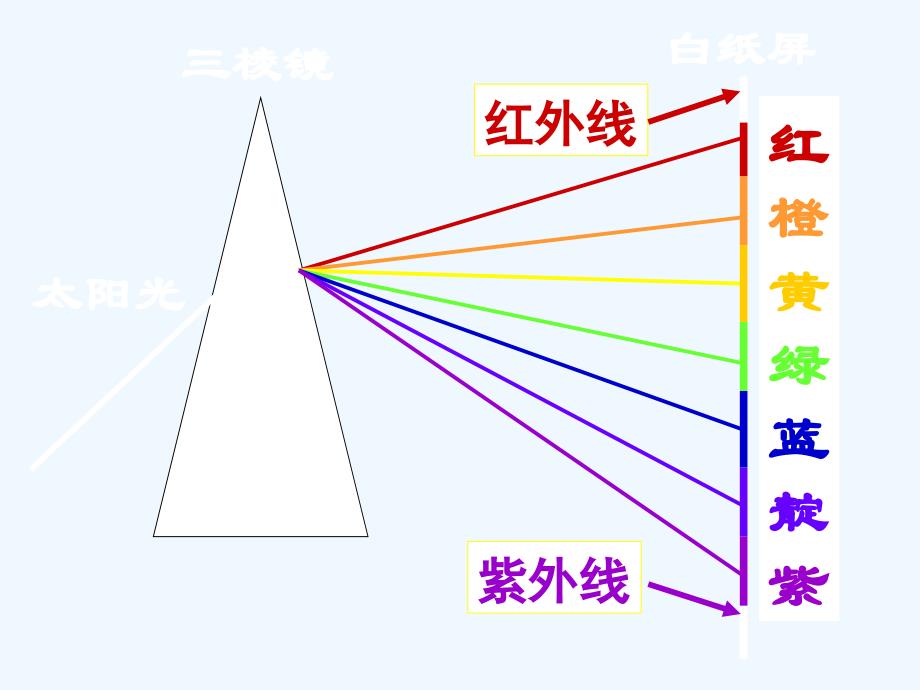 光和颜色（2课时）_第4页