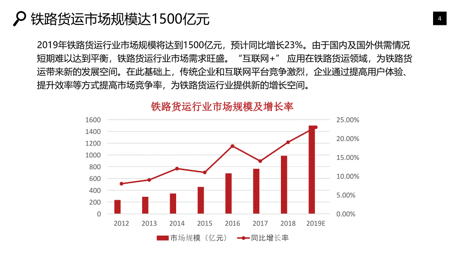 2020铁路货运行业战略分析报告_第4页