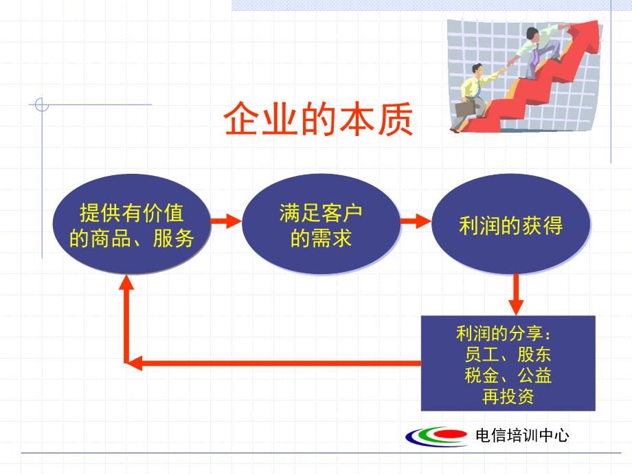 成为企业人学习课件_第2页