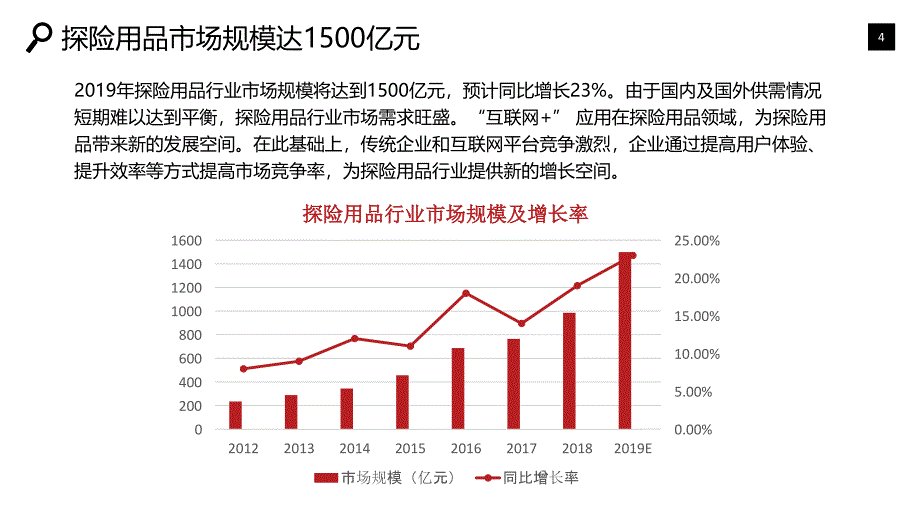 2020探险用品行业战略分析报告_第4页