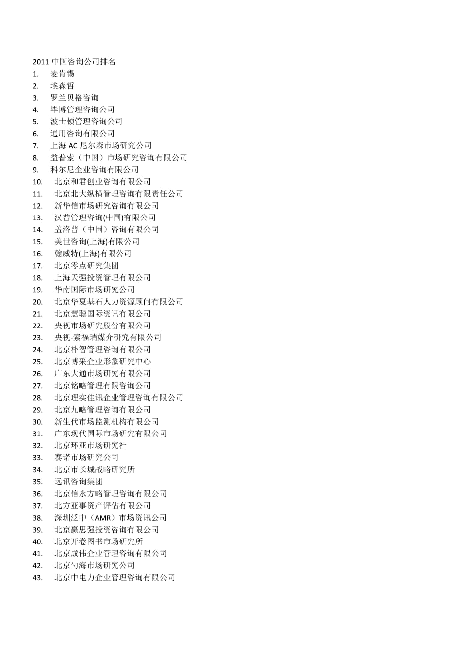 （企业管理咨询）咨询公司排名_第4页